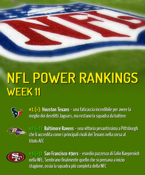 NFL Power Rankings week 11 - 2012