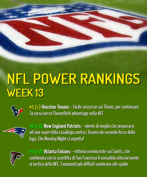 NFL Power Rankings Week 13 - 2012