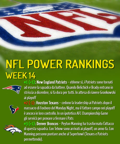 nfl-power-ranking-2012-14