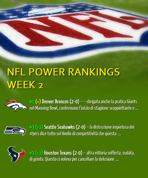 NFL Power Rankings week 2 2013
