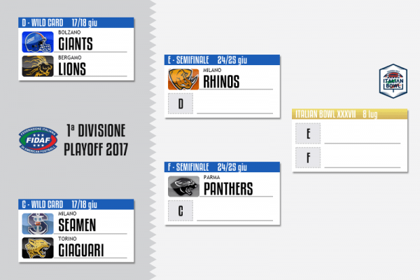 tabellone playoff IFL Prima Divisione 2017