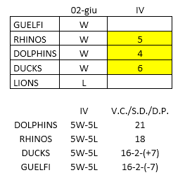 playoff 2018 ipotesi 1