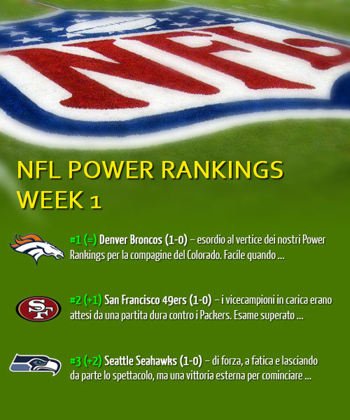 NFL Power Ranking 2013 - week 1