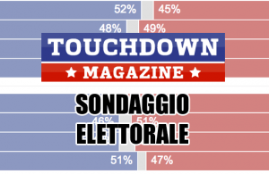 Elezioni FIDAF 2017 sondaggio elettorale